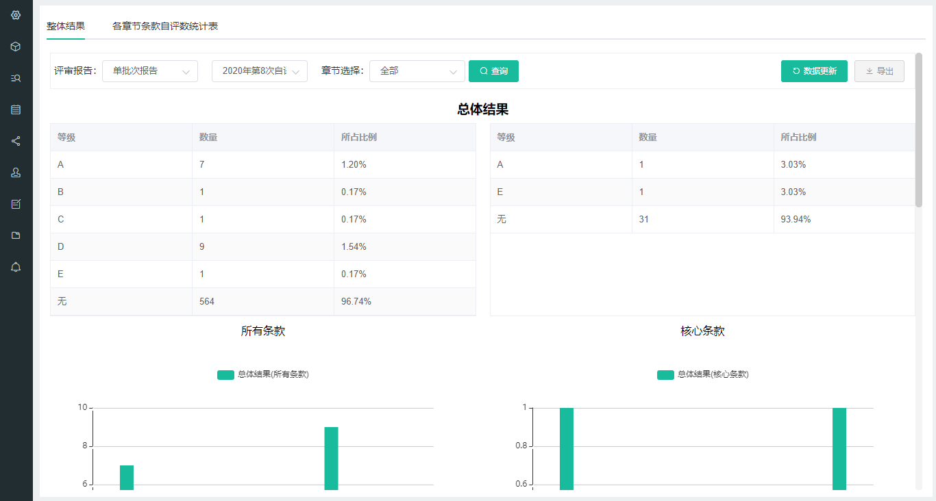 总体统计1366