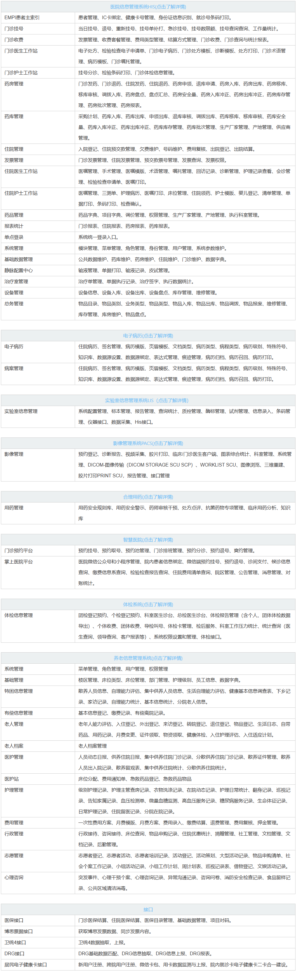his系统