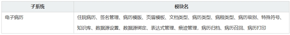 his系统