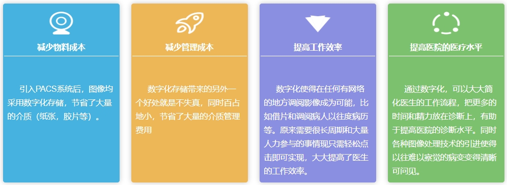 his系统pacs系统